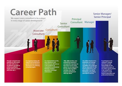 versace career paths.